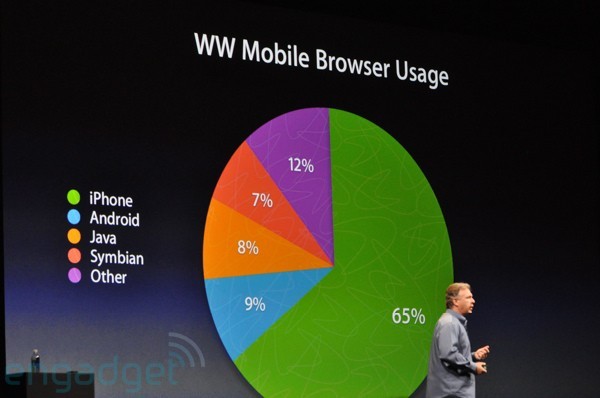 Résumé de la Keynote à la WWDC 2009 Résumé de la Keynote à la WWDC 2009