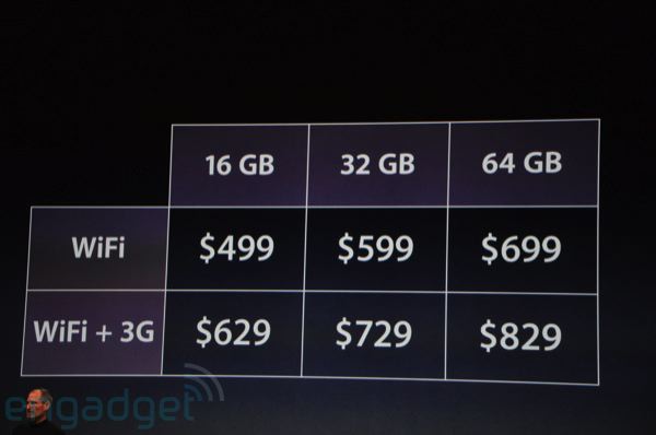 iPad : Apple a de nouveau fait des merveilles iPad : Apple a de nouveau fait des merveilles