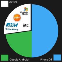 Conception d'interfaces sur iPhone Conception d'interfaces sur iPhone